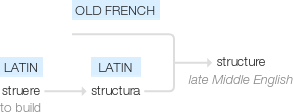 Ety img structures.png