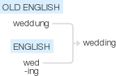 Ety img weddin.png