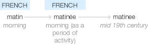 Ety img matinee.png