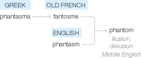 Ety img phantom.png