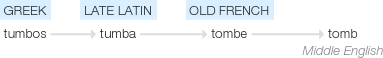 Ety img tomb.png