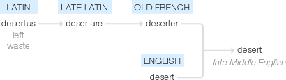 Ety img desert.png