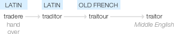Ety img traitor.png