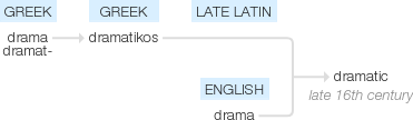 Ety img dramatically.png
