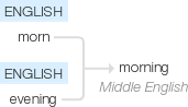 Ety img morning.png