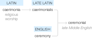Ety img ceremonial.png