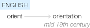 Ety img orientation.png