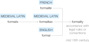 Ety img formality.png