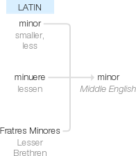 Ety img minor.png
