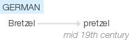 Ety img pretzel.png