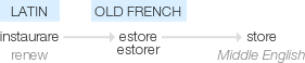 Ety img storing.png