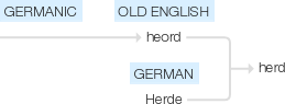 Ety img herd.png