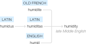 Ety img humidity.png