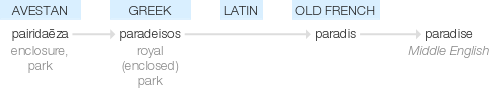 Ety img paradise.png