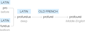 Ety img profound.png