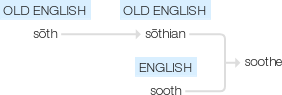 Ety img soothe.png