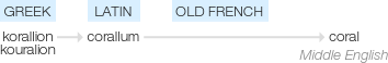 Ety img coral.png