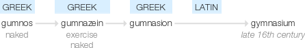 Ety img gymnasium.png