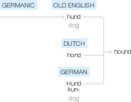 Ety img hound.png
