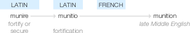 Ety img munitions.png