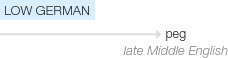 Ety img pegged.png