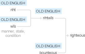 Ety img righteous.png