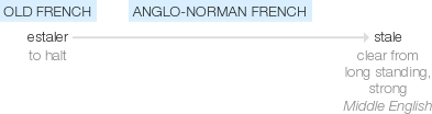 Ety img stale.png