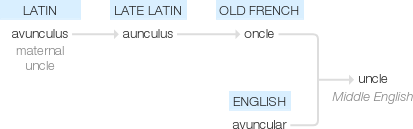 Ety img uncle.png