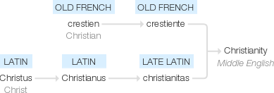 Ety img christianity.png