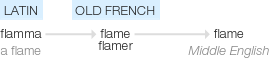 Ety img flame.png