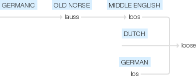 Ety img loose.png