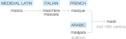 Ety img masking.png