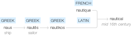 Ety img nautical.png