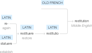 Ety img restitution.png