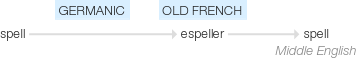Ety img spells.png