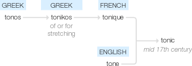 Ety img tonic.png
