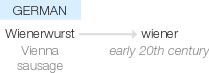 Ety img wiener.png