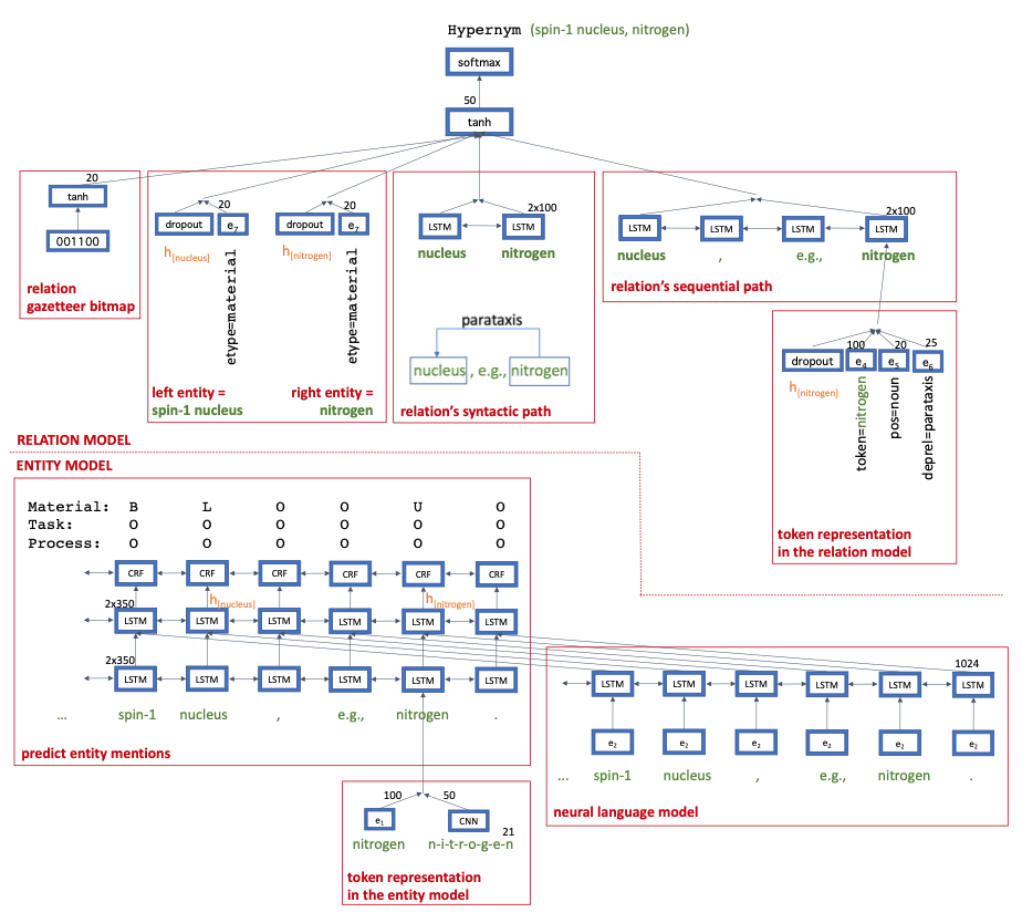 Schematic diagram of the model.png