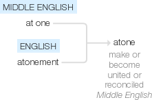 Ety img atone.png