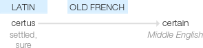Ety img certain.png