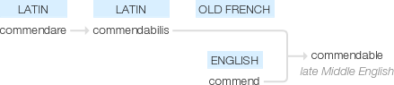 Ety img commendable.png