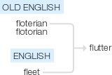 Ety img flutter.png