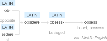 Ety img obsess.png