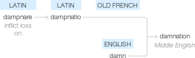 Ety img damnation.png