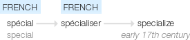 Ety img specialize.png