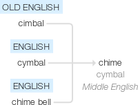 Ety img chime.png