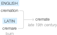 Ety img cremation.png