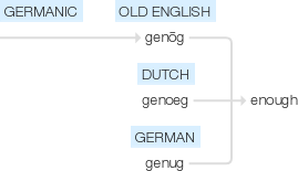 Ety img enough.png