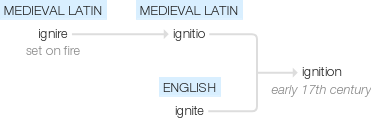 Ety img ignition.png