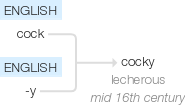 Ety img cocky.png